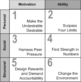 sixsourcesofinfluence